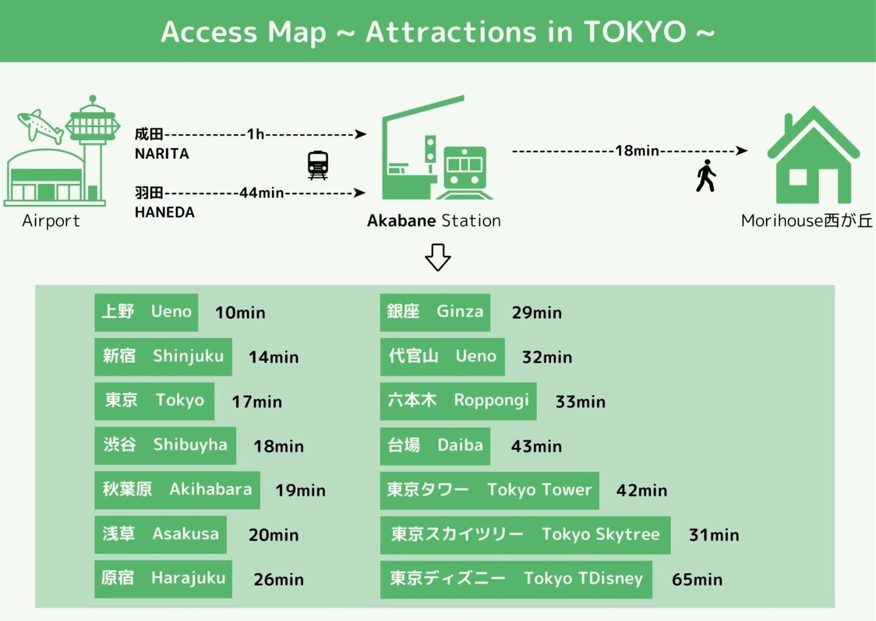 Appartement Mori House西が丘